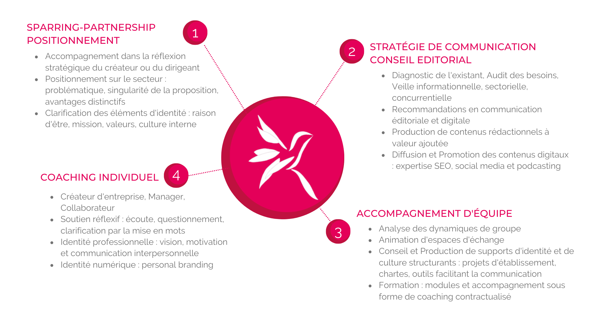 kalliope communication toulouse offre communication formation